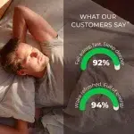 Reakiro CBD масло 15% Full Spectrum – потребителски резултати за сън и възстановяване
