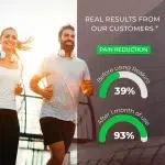 Reakiro CBD масло 15% Full Spectrum, 1500 mg CBD – потребителски резултати за физически комфорт
